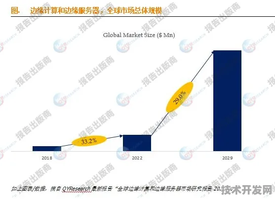 微软边缘计算性能暴涨413.4%2025年技术突破与未来应用全景解析