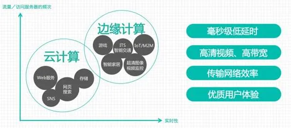 微软边缘计算性能暴涨413.4%2025年技术突破与未来应用全景解析