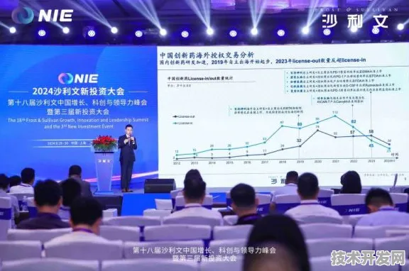 沪上创新速递：字节跳动上海研发中心与大数据合作推进生物医药创新发展项目产业化，获长三角一体化基金支持