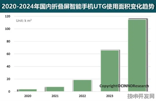 依图科技折叠屏技术突破，全球首款产品性能领先国际同类36.8%开启柔性显示新纪元