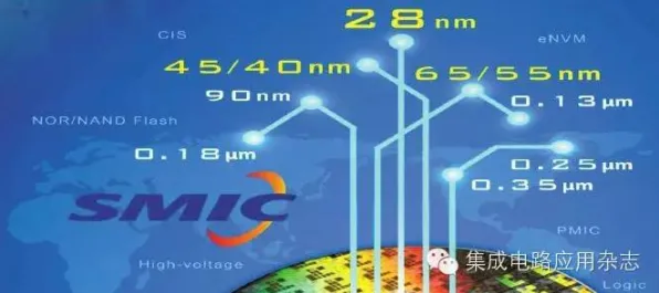 长三角科技动态：中芯国际技术规模化应用，入选上海产业创新计划，成本降低区块链%