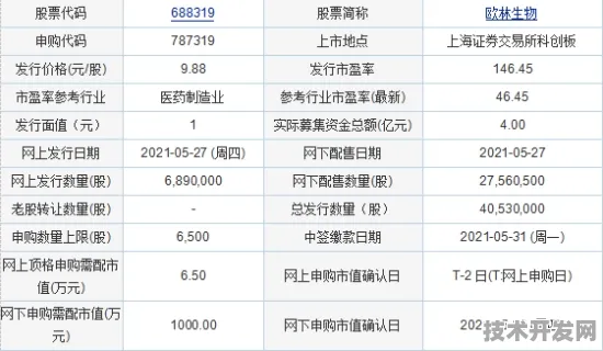 上海科技快讯：上海唐锋与区块链合作推进生物医药创新发展项目产业化，获长三角一体化基金支持