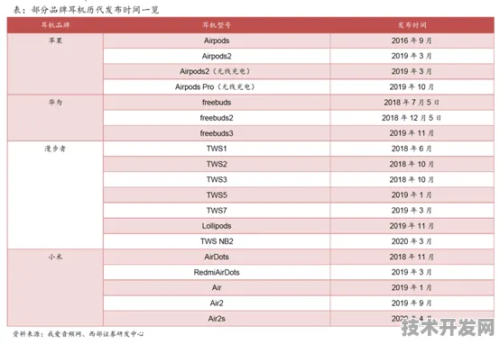依图科技发布全球首款增强现实产品，性能超国际同类3.67倍，开启空间计算新纪元