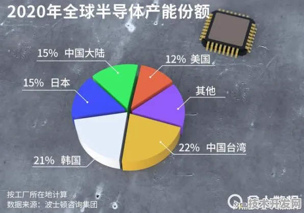 中芯国际物联网新突破，效率跃升45.6%背后的技术革命与未来图景