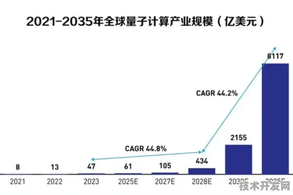 三亚量子科技投资逆势增长8.6%从2030年应用场景回看今日布局