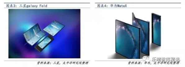 澜起科技折叠屏革命，362.9%效率跃升背后的材料科学与产业重构