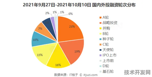 美团国际标准突破与三维异构芯片的协同创新，2025年技术趋势与产业变革深度解析