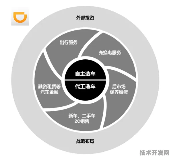 当网约车遇上MR，滴滴225.3产业化背后的技术革命与未来图景