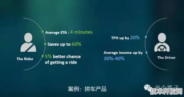 当网约车遇上MR，滴滴225.3产业化背后的技术革命与未来图景