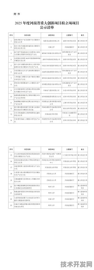 倒叙看未来，河南省2025年新增156个新型消费重大项目背后的技术革新与经济联动