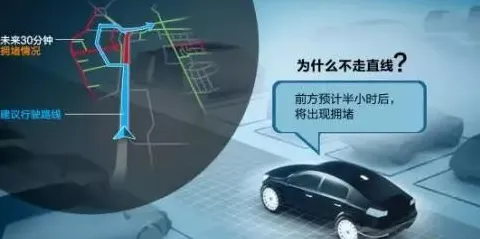 倒叙看新疆智慧交通，2025年产值剑指万亿，未来已来
