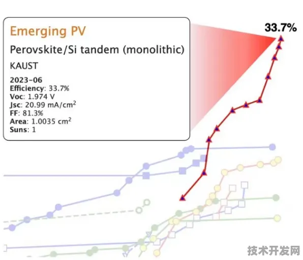 Anthropic钙钛矿太阳能突破，274.5%效率跃升如何重塑未来能源版图？