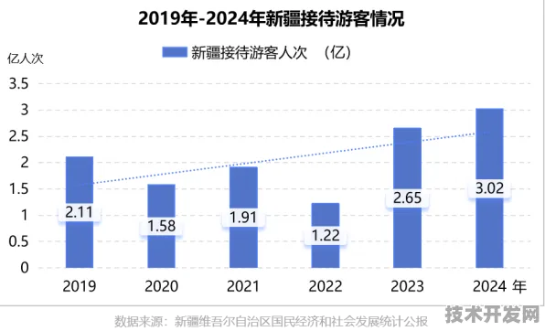 台南智慧文旅投资增长13.1%背后，2025年技术赋能与未来文旅生态预测