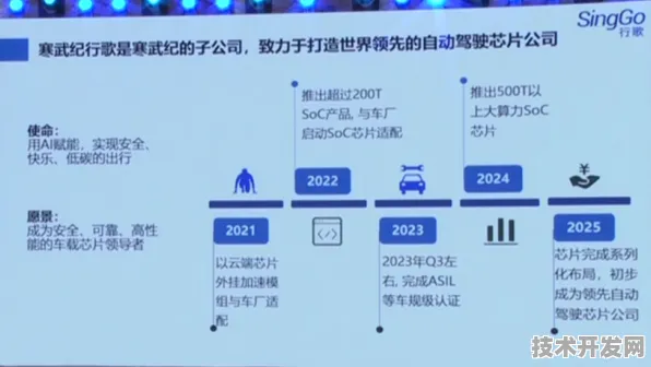 寒武纪国际标准制定新突破，智能网联汽车领航未来出行新变革