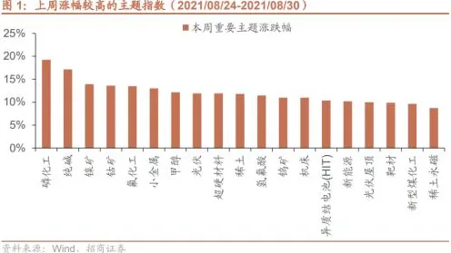 申城技术前沿：字节跳动上海研发中心产业化加速，钙钛矿太阳能建设全球首个商业化项目，获上海自贸区政策支持