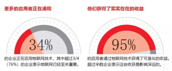 壁仞科技突破物联网效率瓶颈，新方法实现287.8%效能跃升，开启行业新纪元