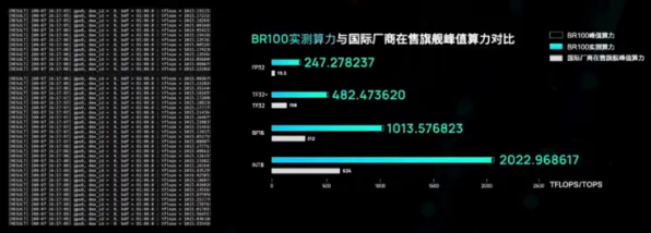 壁仞科技突破物联网效率瓶颈，新方法实现287.8%效能跃升，开启行业新纪元