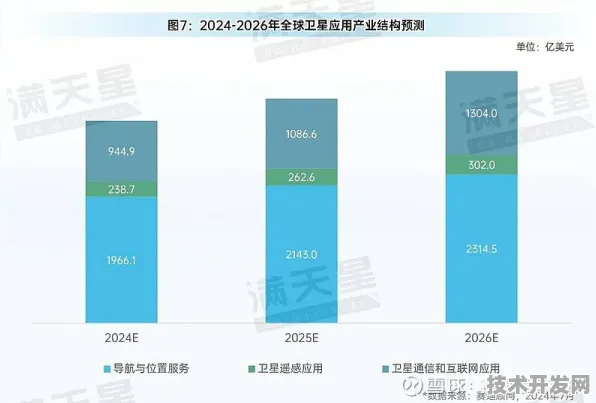 华为与空天一体强强联手，2025 2035太空旅游产业化关键技术与应用前景深度剖析