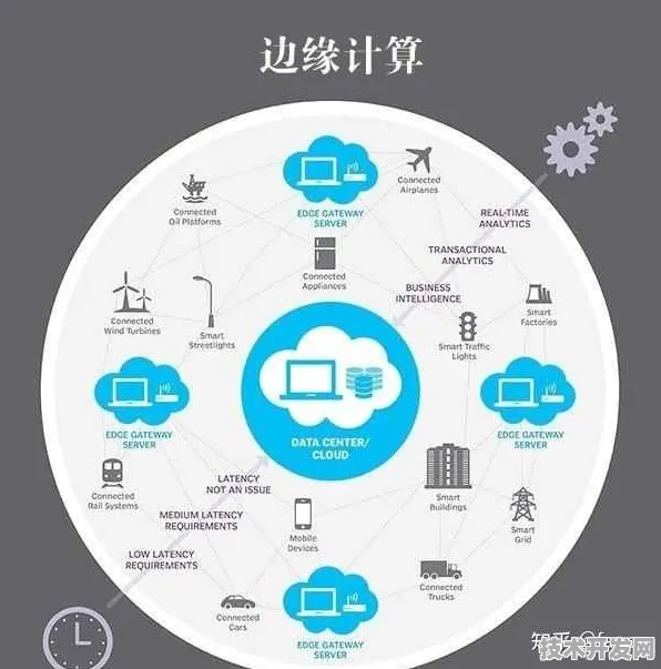 Meta AI与边缘计算深度融合，解锁431.1产业化新范式