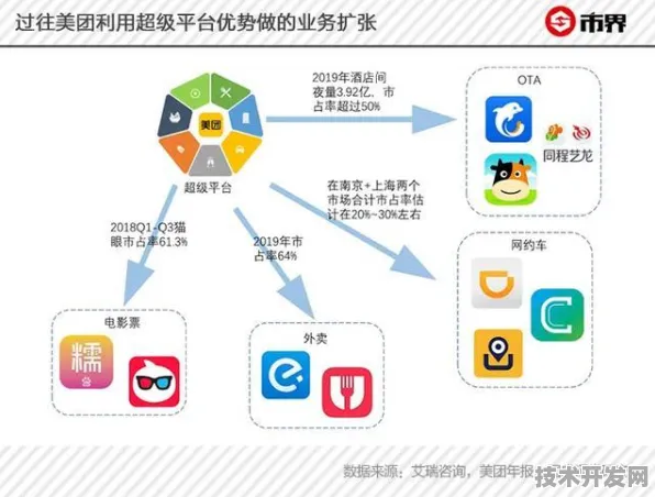 美团新型区块链技术效率飙升164.6%开启行业应用新纪元