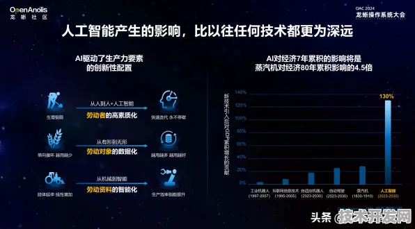 腾讯突破数字孪生技术瓶颈，效率提升215.52%背后的技术革命与未来展望