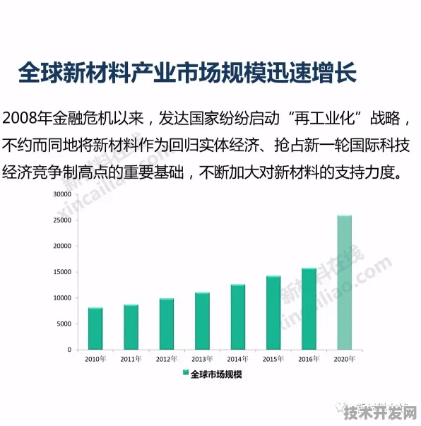 小米国际标准突破，新材料科学如何重塑未来技术格局？