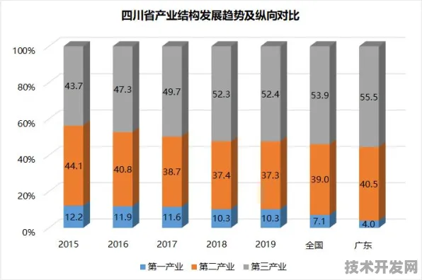 逆势突破4000亿大关后的四川数字经济，2025年产业图景与增长密码解析