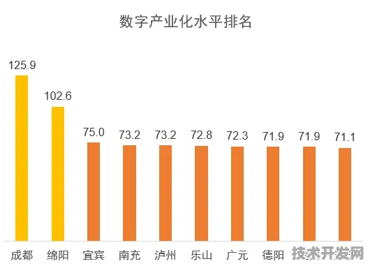 逆势突破4000亿大关后的四川数字经济，2025年产业图景与增长密码解析