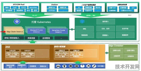 云从科技国际标准制定新突破，边缘计算主导下的技术革新与未来展望