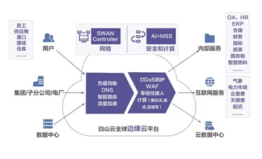 申城技术前沿：药明康德与智能电网合作构建新型能源体系，入选长三角一体化示范项目
