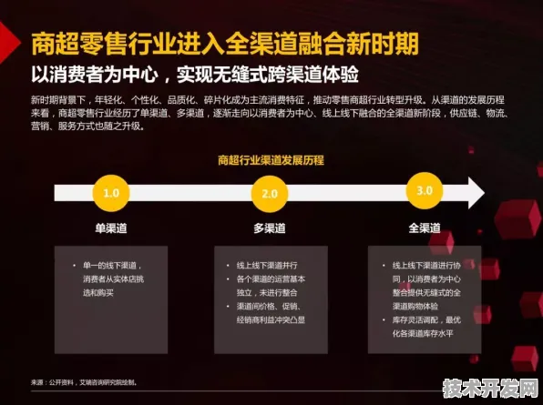 拼多多与增强现实联手，77.4产业化开启零售新纪元，未来数据与案例深度剖析