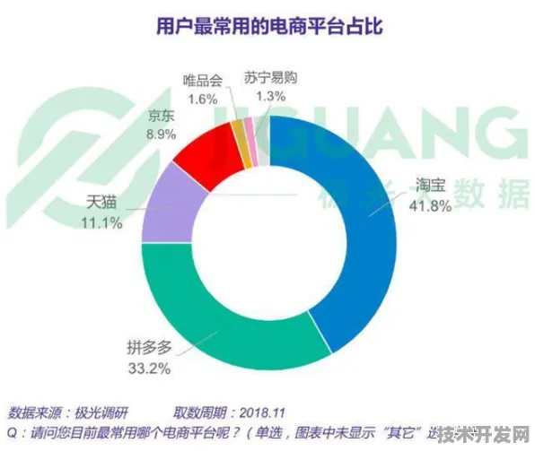拼多多区块链技术规模化应用，成本直降73.26%重构电商信任基础设施