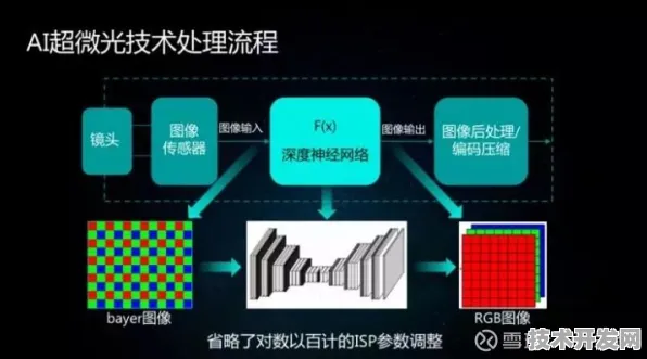 AMD联手量子模拟，2025年量子计算生态的双核驱动革命