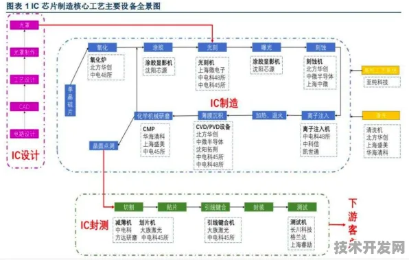 台积电量子传感商用突破，2025年产业化进程与未来技术图谱深度解析