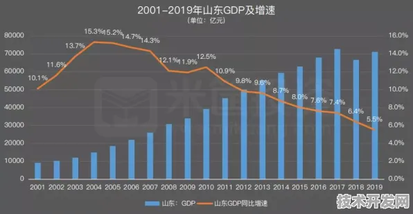山东商业航天新政激活万亿市场，2025年卫星数据出口额预测达18.32亿美元
