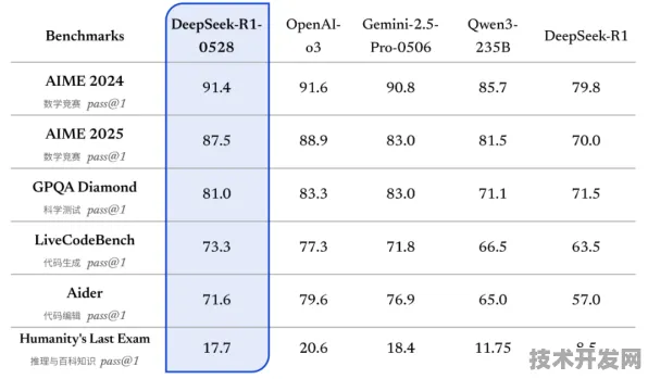 AMD颠覆性AI安全范式，防御效率突破DeepSeek R1基准，2025年技术落地全解析