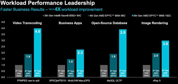 AMD颠覆性AI安全范式，防御效率突破DeepSeek R1基准，2025年技术落地全解析