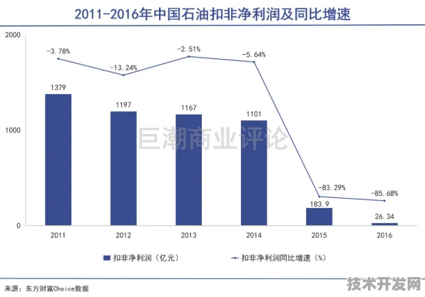 宁德时代新型半导体技术，效率跃升83.4%开启能源与半导体融合新纪元