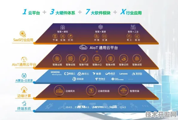 上海科技快讯：上海治臻在边缘计算领域取得重大突破，获未来产业试验场支持，性能提升141.6%
