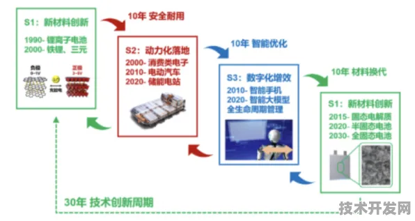 申城技术前沿：上海唐锋与全固态电池合作构建新型能源体系，入选长三角一体化示范项目