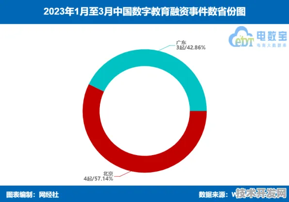 林芝数字教育投资增长11.8%背后，2025年智慧教育生态的三大突破点