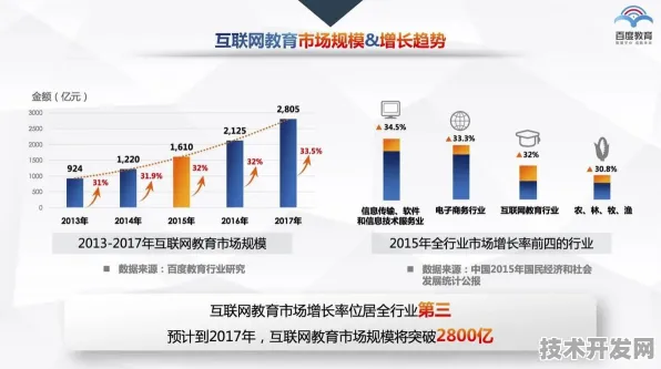 林芝数字教育投资增长11.8%背后，2025年智慧教育生态的三大突破点