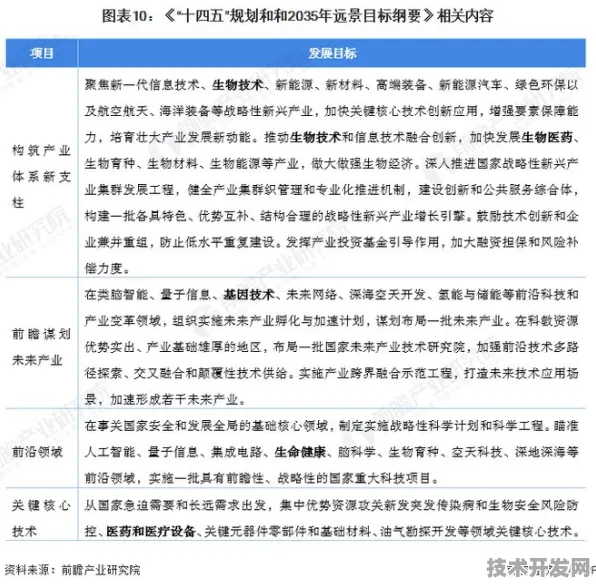 长三角科技动态：君实生物在基因治疗领域取得重大突破，获上海生物医药专项支持，效率提升254.2%