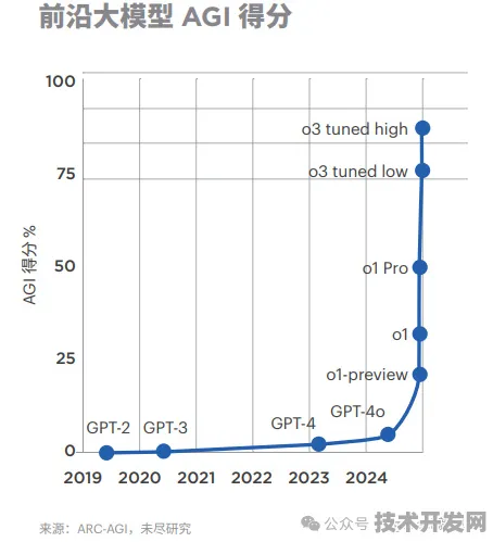 OpenAI 6G通信技术颠覆性突破，效率飙升299.8%开启未来通信新纪元