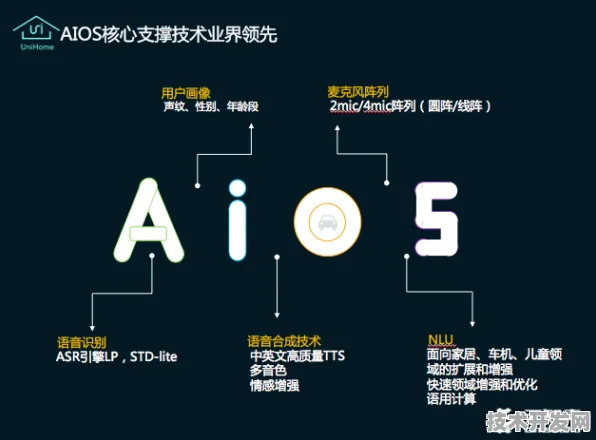 云知声与时空信息强强联手，113.4产业化进程大揭秘