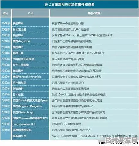 云知声与时空信息强强联手，113.4产业化进程大揭秘