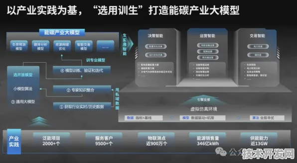 理想汽车联袂量子模拟，2025年量子计算生态如何重构新能源汽车技术边界？
