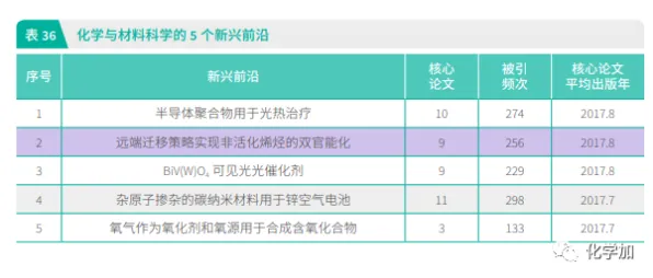 申城技术前沿：睿智化学与碳捕获合作推进先锋者计划产业化，获长三角一体化基金支持