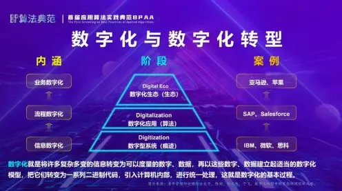 长江存储与数字孪生强强联手，226.0产业化突破如何重塑半导体未来？