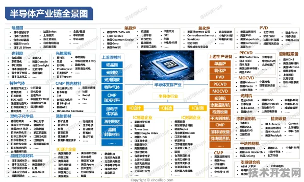 壁仞科技突破三维异构集成芯片国际标准，2025年技术革命与未来十年产业预言